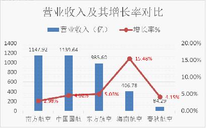 中國上市航空公司2016年財務報表解析